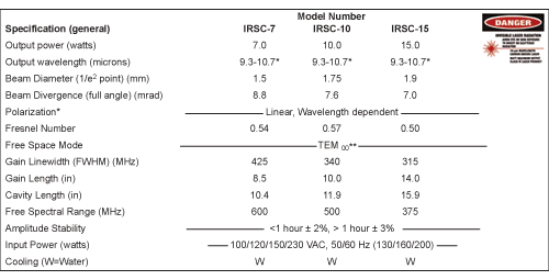 IRSC-CO2 Waveguide Laser Specifications