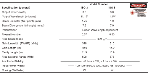 ISO-CO2 Waveguide Laser Specifications