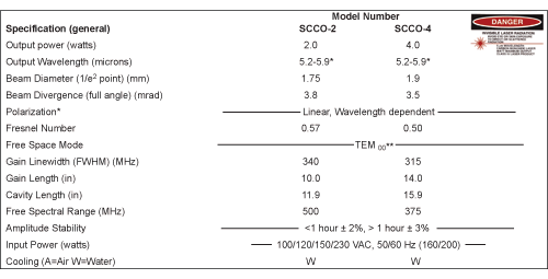 SCCO-CO Waveguide Laser Specifications